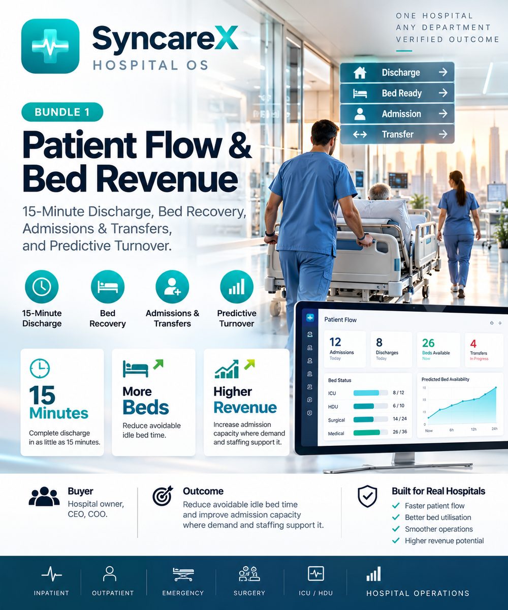 SyncareX Bundle 1: Patient Flow & Bed Revenue