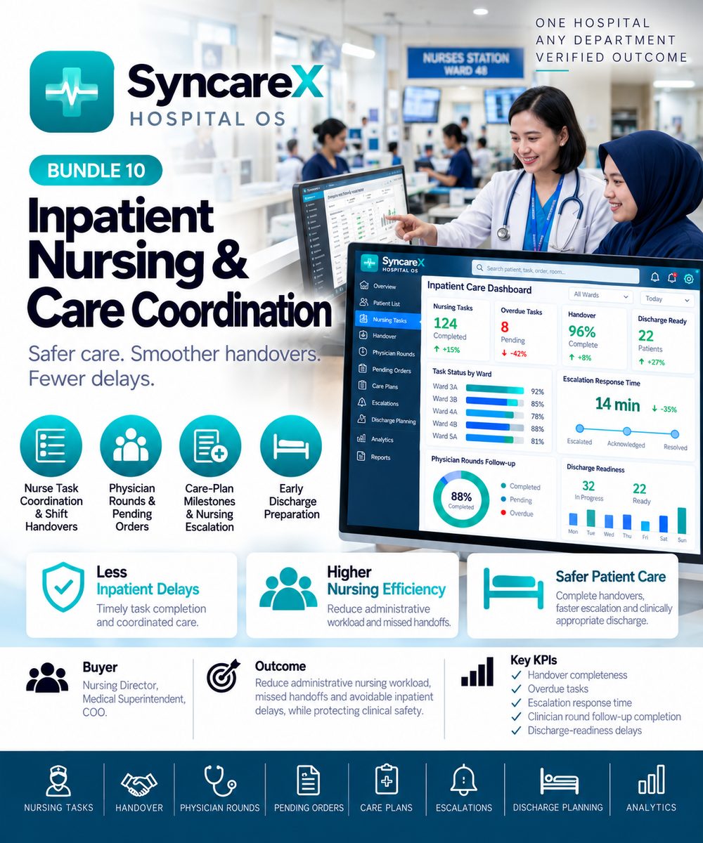 SyncareX Bundle 10: Inpatient Nursing & Care Coordination