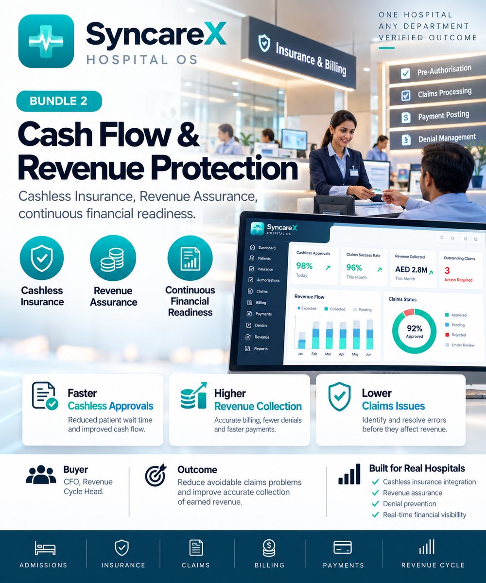 SyncareX Bundle 2: Cash Flow & Revenue Protection